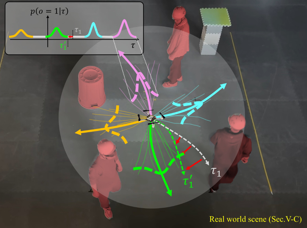 Safety-Critical Control
